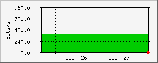 month
